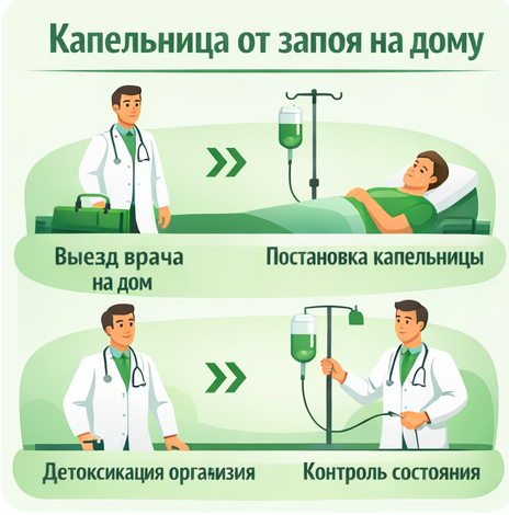 капельница от запоя в Карасуке в клинике Санати